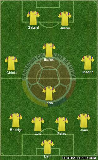 Colombia Formation 2013