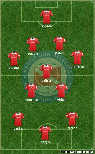 Argentinos Juniors Formation 2013