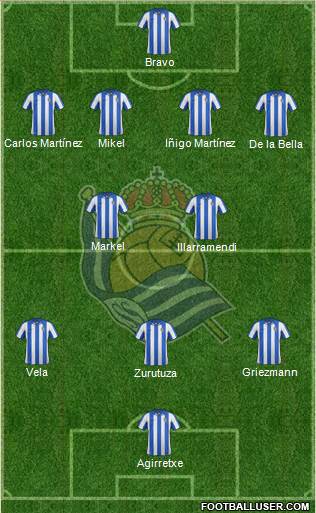 Real Sociedad S.A.D. Formation 2013