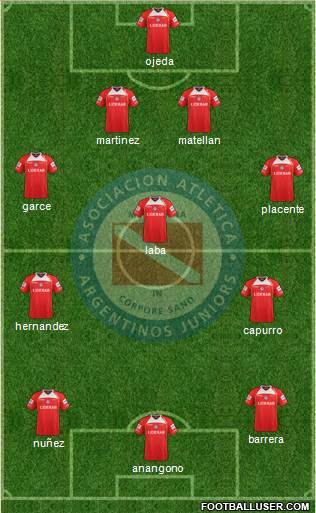 Argentinos Juniors Formation 2013