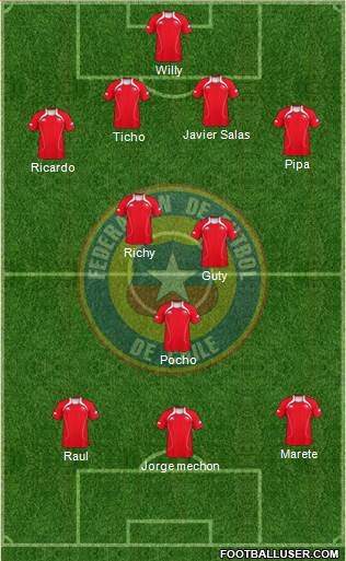 Chile Formation 2013