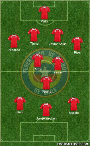 Chile Formation 2013