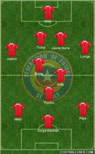 Chile Formation 2013