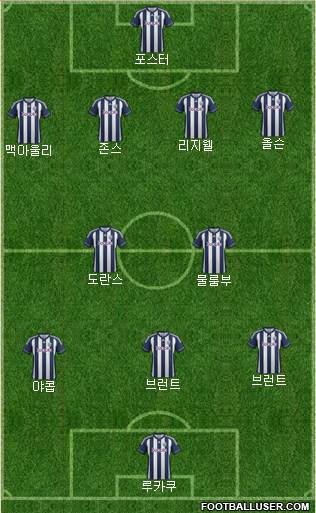 West Bromwich Albion Formation 2013