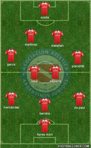 Argentinos Juniors Formation 2013