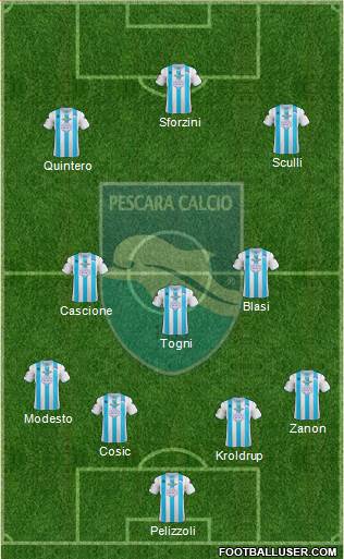 Pescara Formation 2013