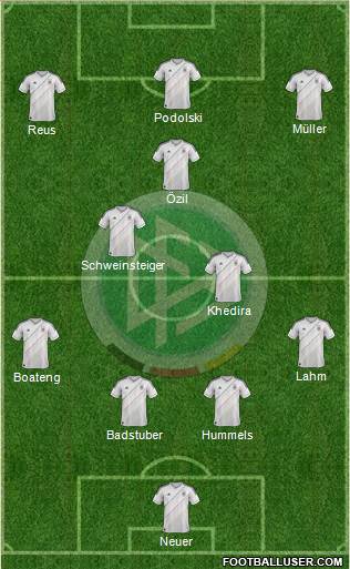 Germany Formation 2013