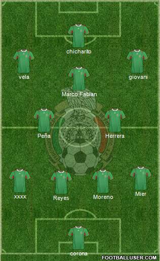 Mexico Formation 2013