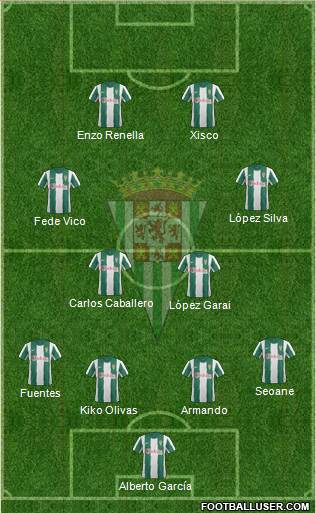 Córdoba C.F., S.A.D. Formation 2013