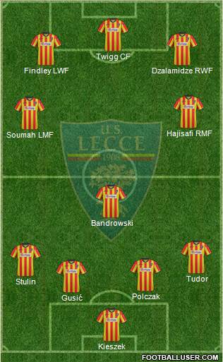 Lecce Formation 2013