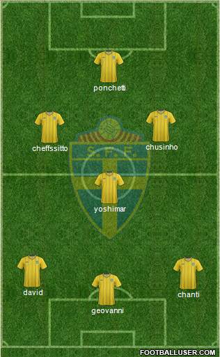 Sweden Formation 2013