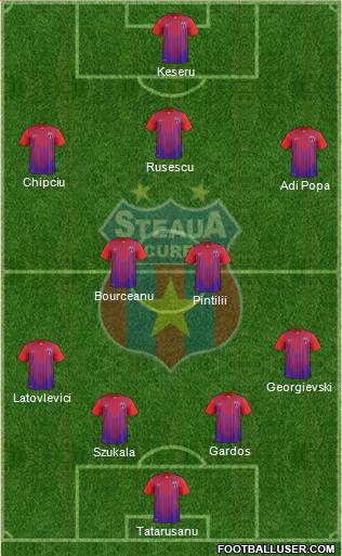 FC Steaua Bucharest Formation 2013