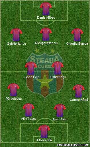 FC Steaua Bucharest Formation 2013