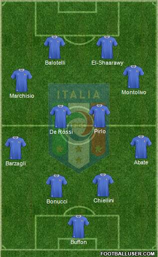 Italy Formation 2013