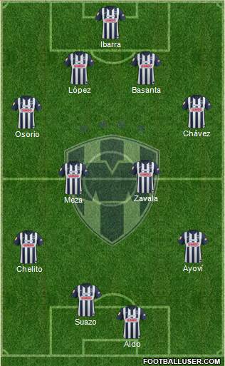 Club de Fútbol Monterrey Formation 2013