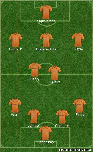 Wolverhampton Wanderers Formation 2013