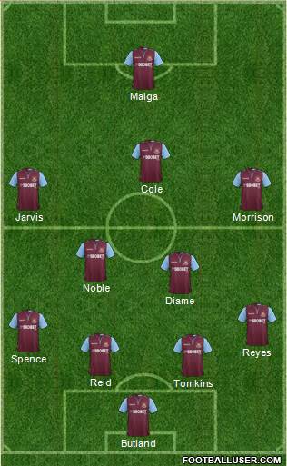 West Ham United Formation 2013