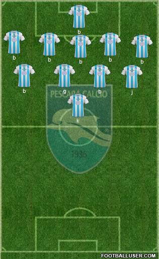 Pescara Formation 2013