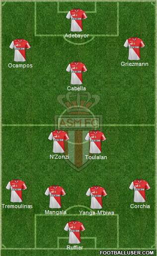 AS Monaco FC Formation 2013