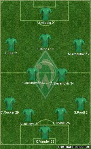 Werder Bremen Formation 2013