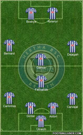 Hertha BSC Berlin Formation 2013