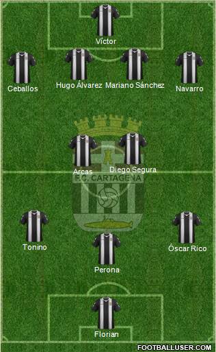 F.C. Cartagena Formation 2013