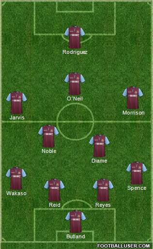 West Ham United Formation 2013