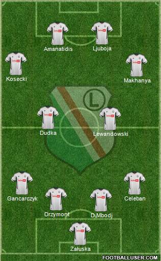 Legia Warszawa Formation 2013