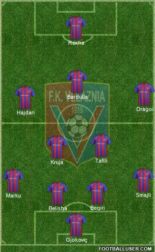 KS Vllaznia Shkodër Formation 2013