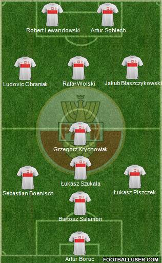 Poland Formation 2013