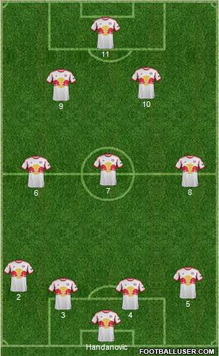 New York Red Bulls Formation 2013