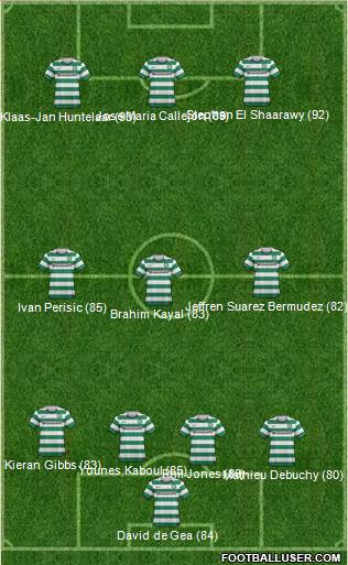 Celtic Formation 2013