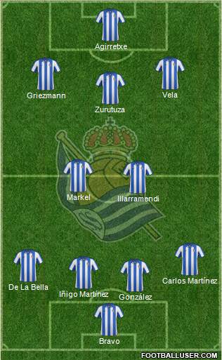 Real Sociedad S.A.D. Formation 2013