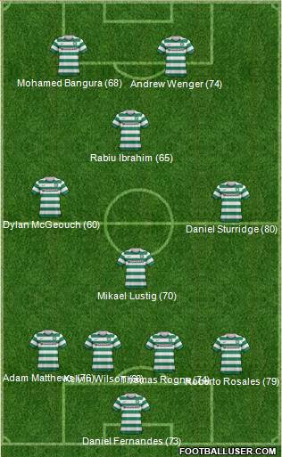 Celtic Formation 2013