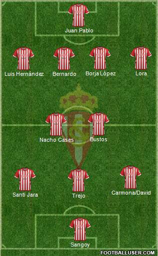 Real Sporting S.A.D. Formation 2013