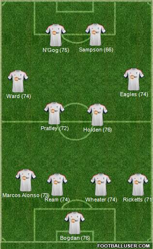 Bolton Wanderers Formation 2013