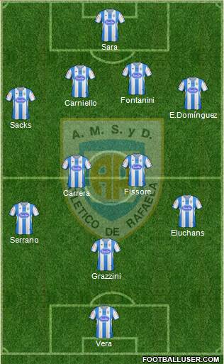 Atlético Rafaela Formation 2013