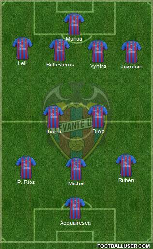 Levante U.D., S.A.D. Formation 2013