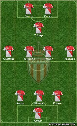 AS Monaco FC Formation 2013