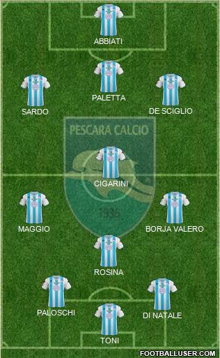 Pescara Formation 2013