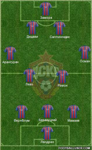 CSKA Moscow Formation 2013