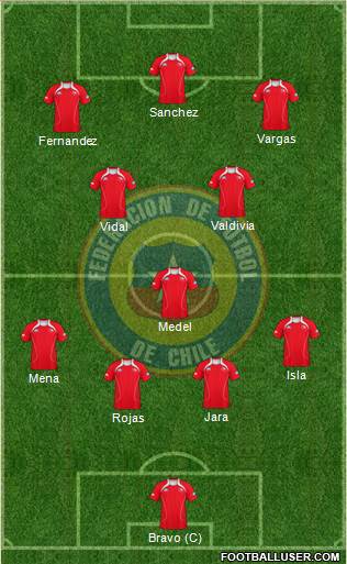 Chile Formation 2013