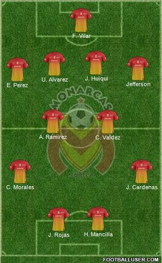 Club Monarcas Morelia Formation 2013