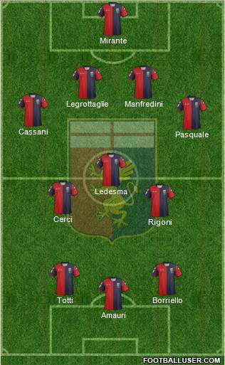 Genoa Formation 2013