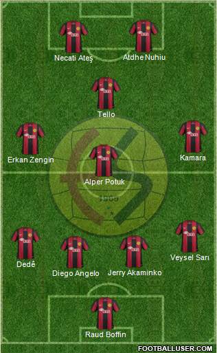 Eskisehirspor Formation 2013