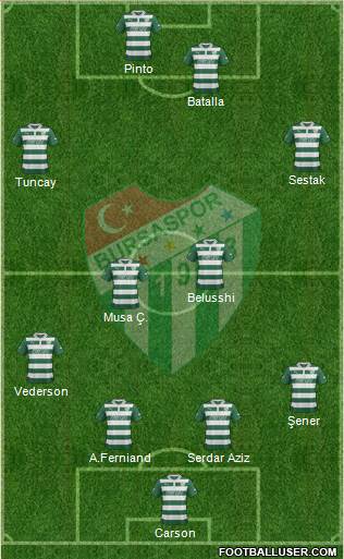 Bursaspor Formation 2013