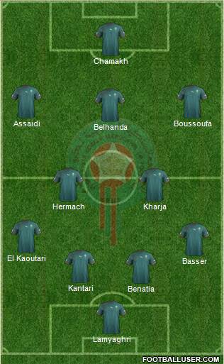 Morocco Formation 2013