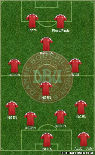 Denmark Formation 2013