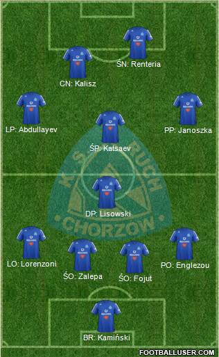 Ruch Chorzow Formation 2013