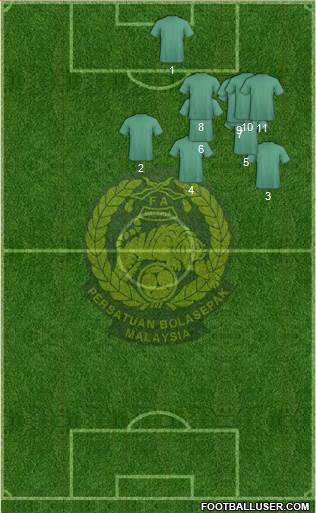 Malaysia Formation 2013